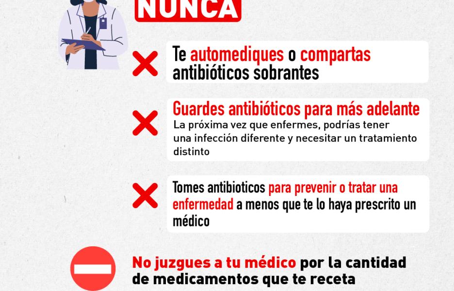 Nunca te automediques o compartas antibióticos sobrantes