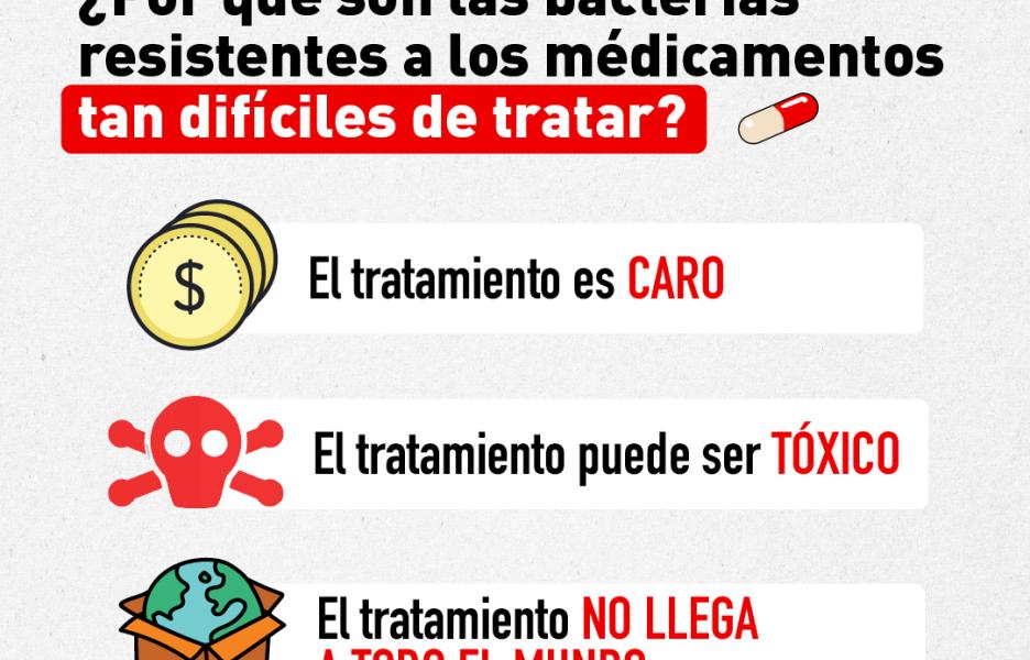 ¿Por qué son las bacterias resistentes a los medicamentos TAN DIFÍCILES DE TRATAR?