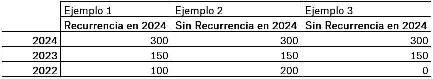 Ejemplos de desgravación de tus donaciones (enero de 2024)