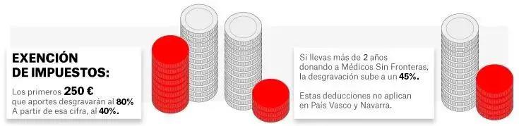 Desgravación fiscal
