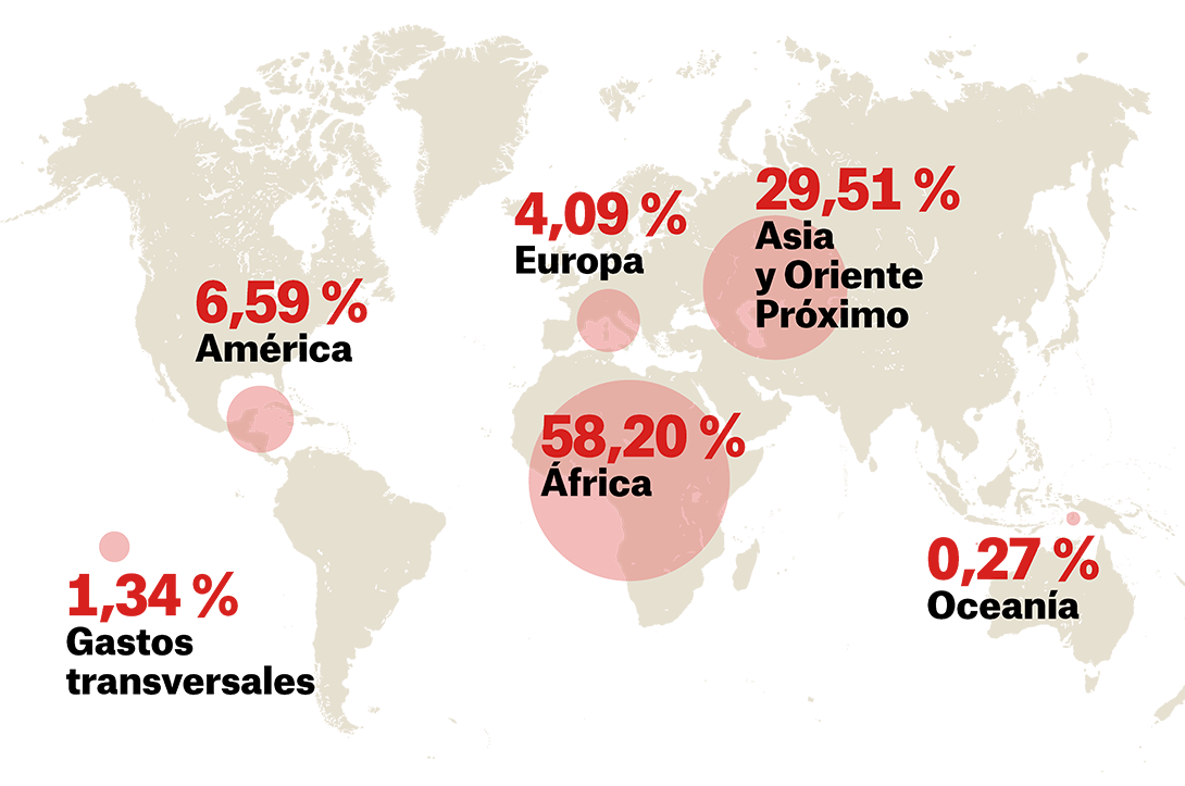 Memoria Internacional 2023 - gráfico de gastos por continente