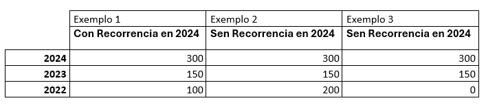 Exemplos certificado fiscal