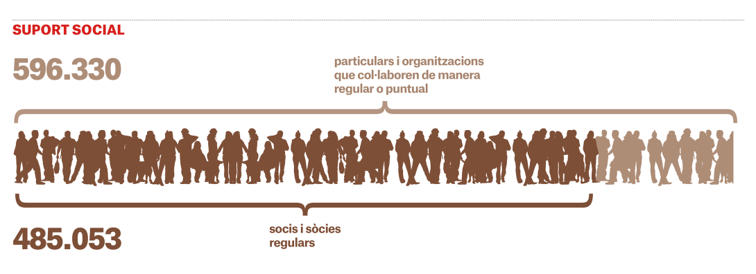 Suport Social MSF Espanya el 2024
