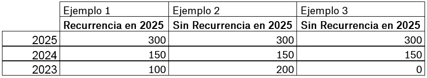 Recuadro de ejemplos de desgravación fiscal en 2025