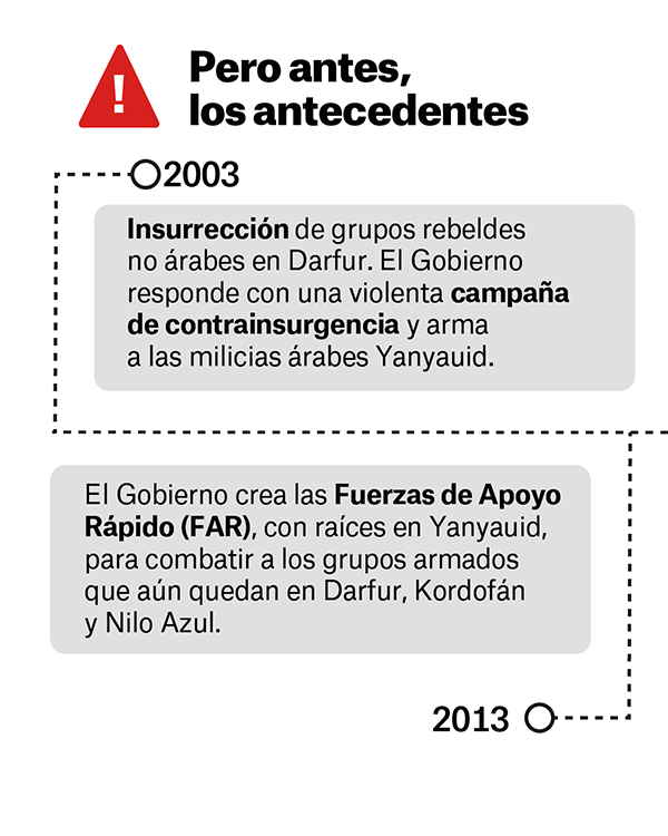 Guerra en Sudán: antecedentes 1