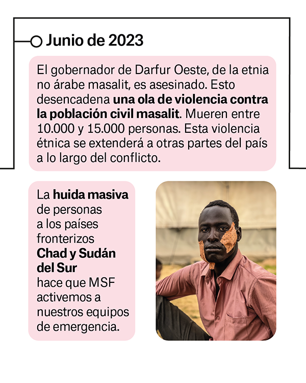 Guerra en Sudán: antecedentes 4