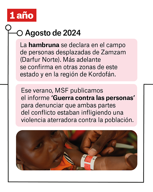 Guerra en Sudán: antecedentes 5