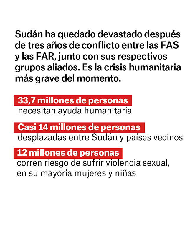 Guerra en Sudán: actualmente 2