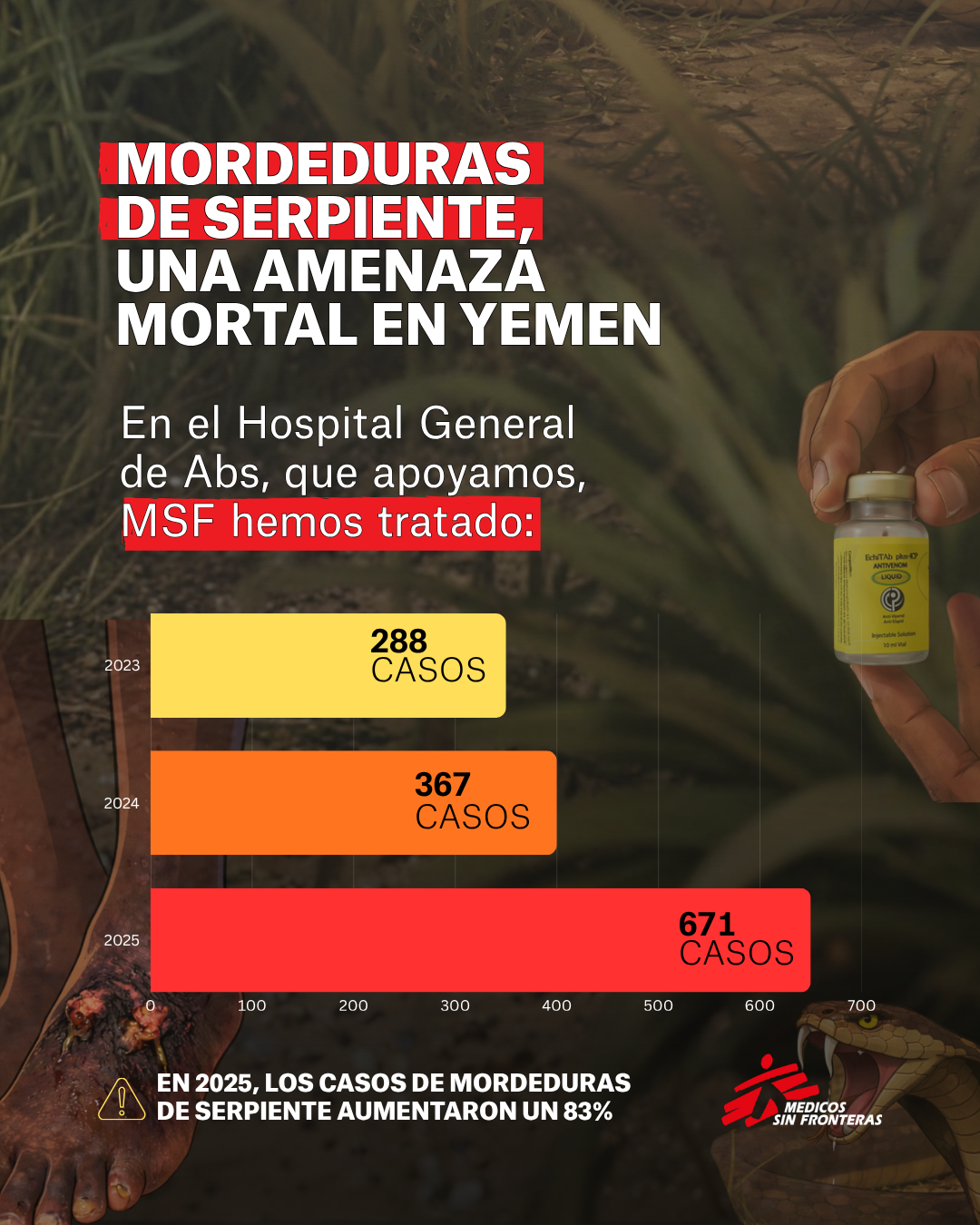 Mordeduras de serpiente en Yemen