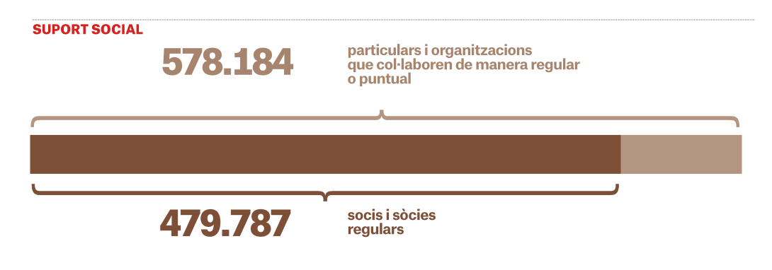Suport Social MSF Espanya 2025