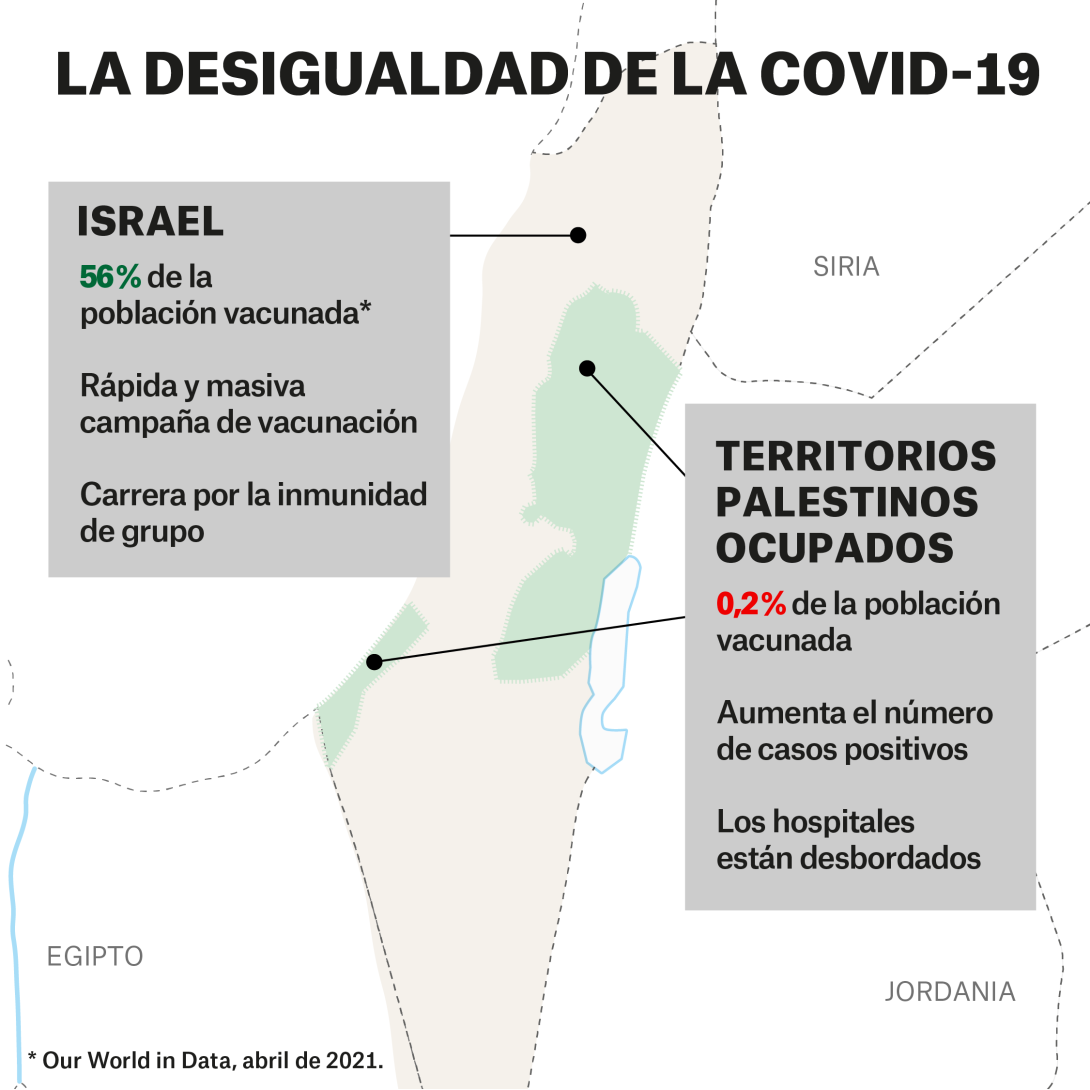 La desigualdad de la COVID-19: Israel y los territorios palestinos ocupados La desigualdad de la COVID-19: Israel y los territorios palestinos ocupados